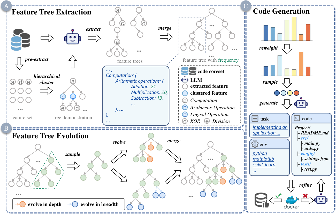EpiCoder feature tree framework