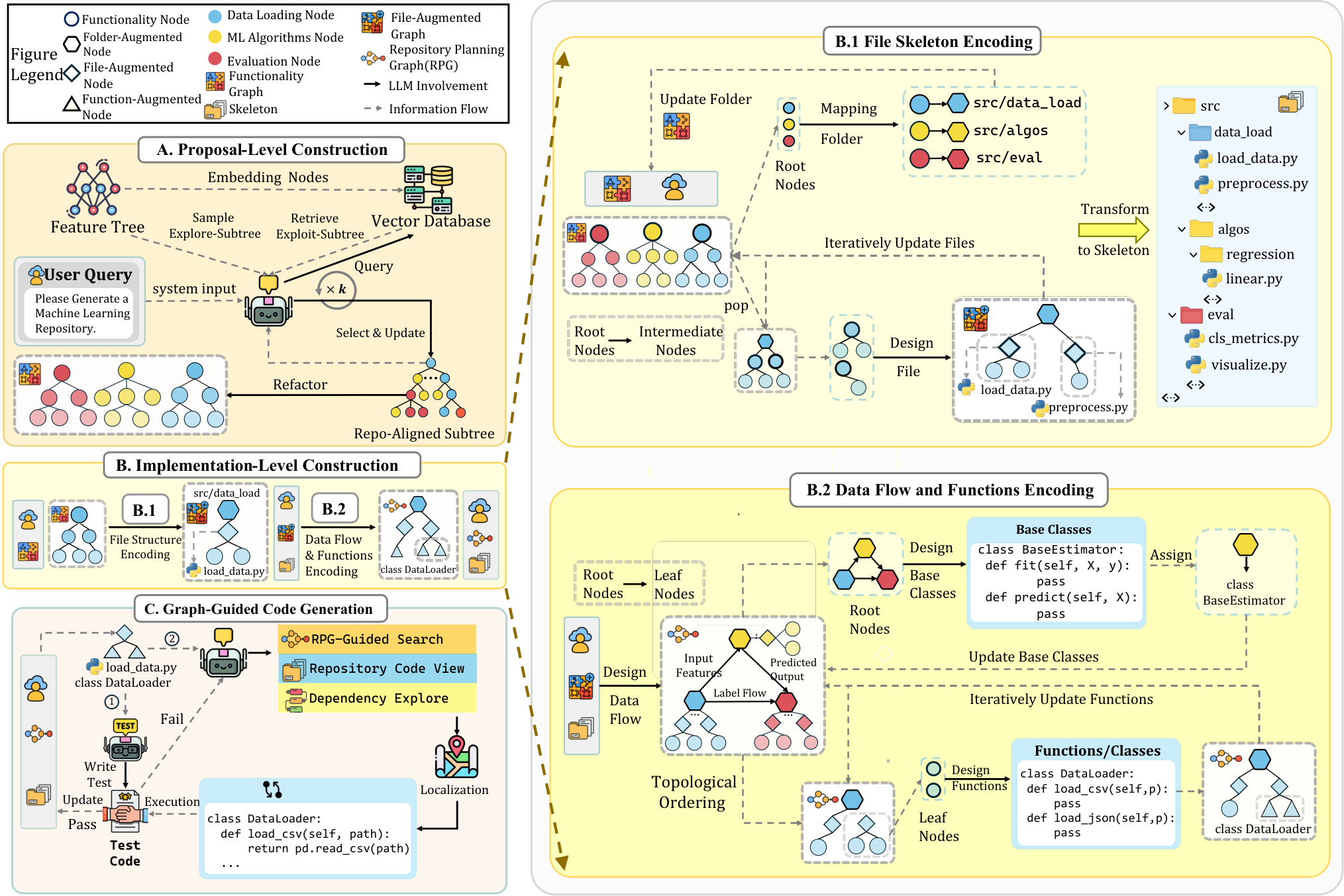 Repository Planning Graph pipeline