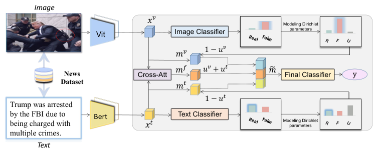 T-FND model architecture