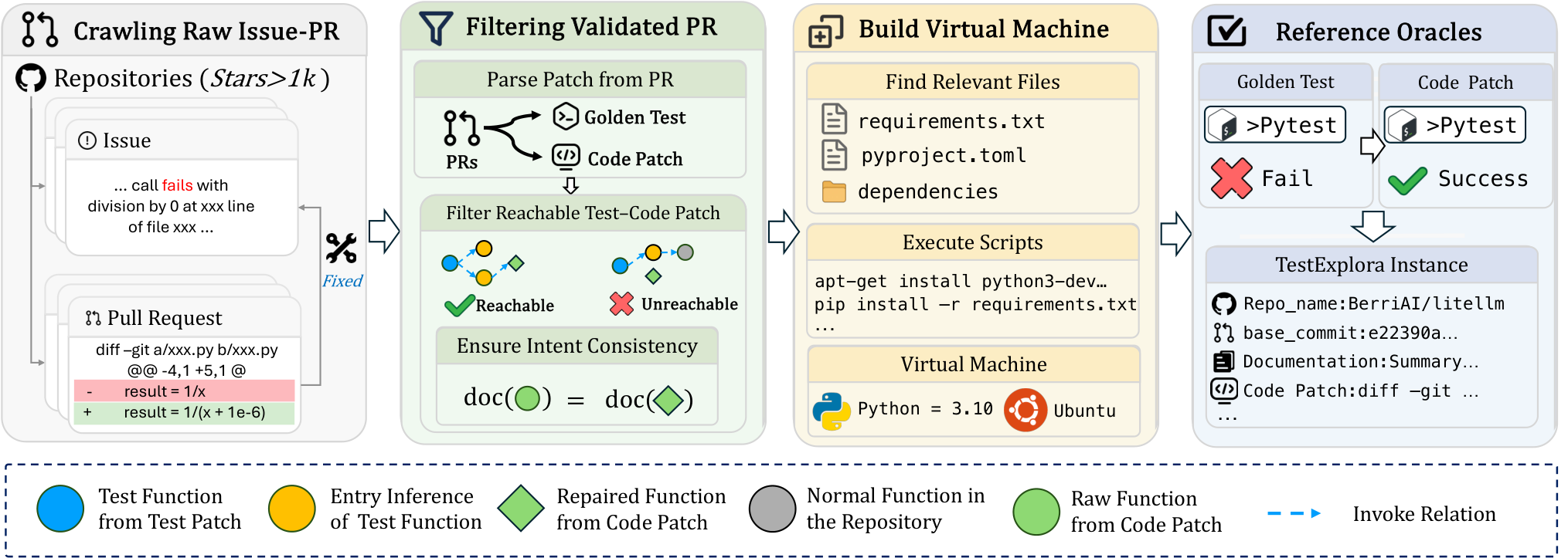 TestExplora data acquisition process